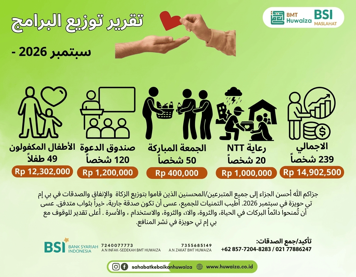 تقرير حول توزيع الزكاة والإنفاق والصدقات 📅 سبتمبر 2026
