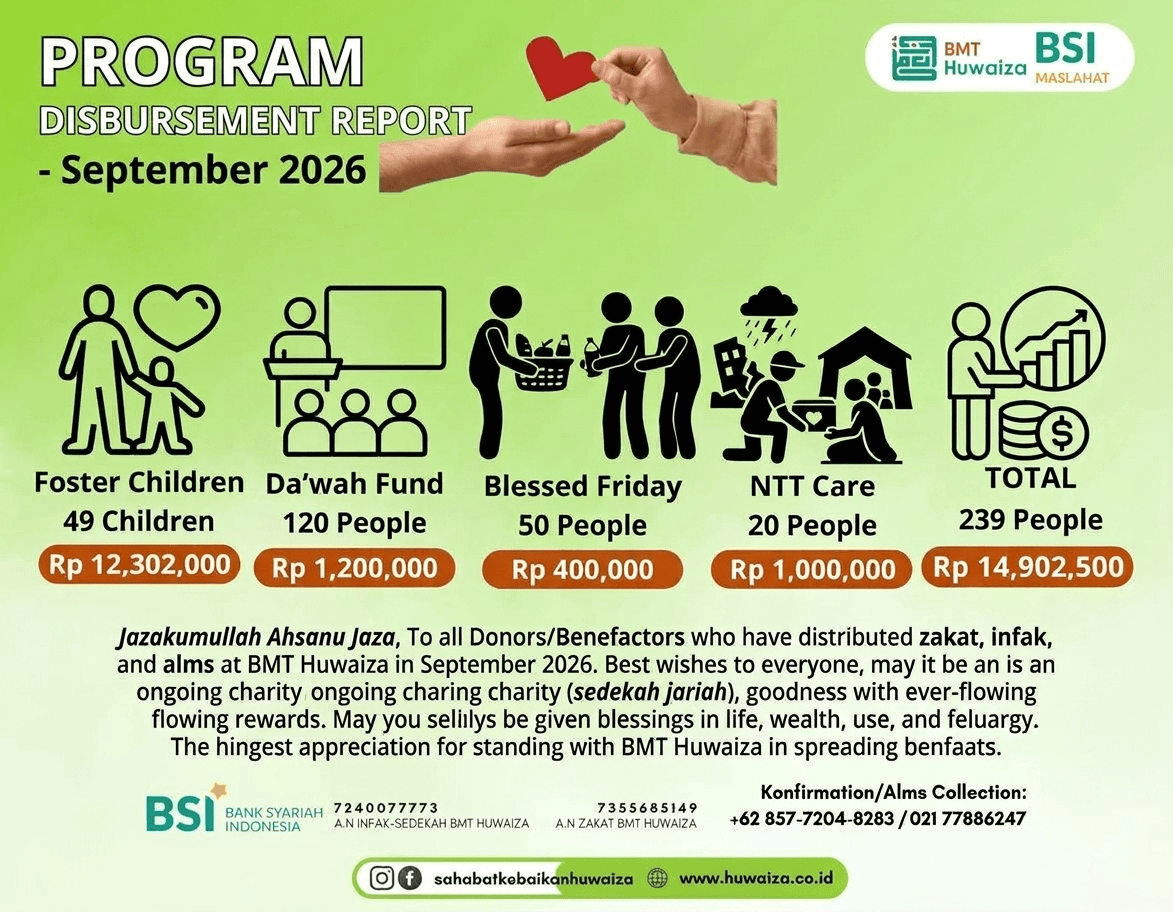 REPORT ON THE DISTRIBUTION OF ZAKAT, INFAQ, AND SADAQAH 📅 SEPTEMBER 2026