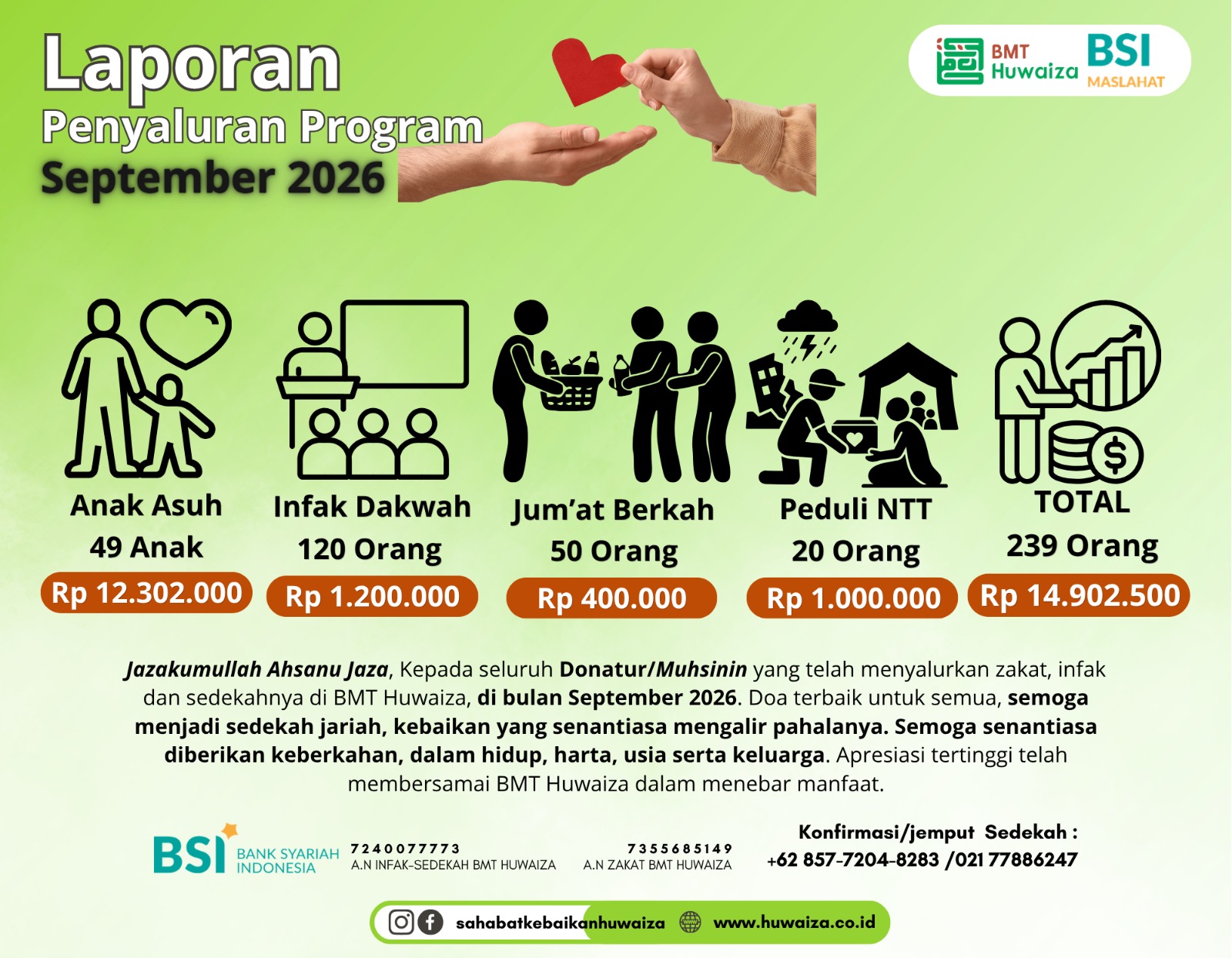 LAPORAN PENYALURAN ZAKAT, INFAK & SEDEKAH  📅 SEPTEMBER 2026